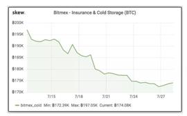 上亿资金出逃、数万BTC被提，杠杆之王“人间蒸发”_KEN:ITM