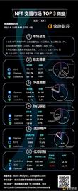 金色图览 | NFT交易市场TOP3周报（8.7-8.13）_X2Y2:NFT