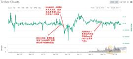 USDT终局之战，你先退下我们择日再战_LIB:togetherbnb手游下载女鬼