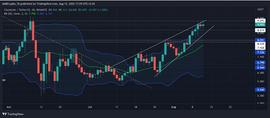 Chainlink [LINK]  MATIC 交易者可以利用这种模式的突破获利_CHA:vntchain