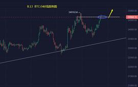 小冯：BTC多头仍在酝酿 ETH接连新高势不可挡_比特币:以太坊