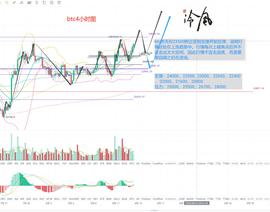 冷风说币：比特币危险了 谨慎追高 突破新高后如何操作？2022.08.13_BIT:NFT