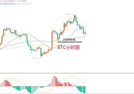 8月12日、BTC（合约）ETH（合约）行情解析及操作策_DIA:SERO价格