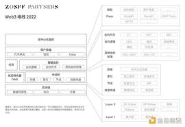 纵向流动性：Web3 网络价值如何互联互通？_区块链:EDEL Coin