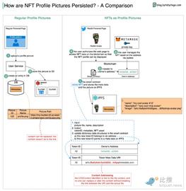 一张图看懂NFT头像和普通图片的区别_BIT:bitflyer下载app
