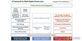 详解 Web3 基础设施框架 哪类基础设施值得关注？_ETH:ETHW