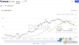 欧易研究院：以太坊POS后 矿工们的选择_okex:FAM币