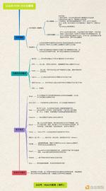 一文了解以太坊 POW 分叉争议全景图和领糖果方法_ETH:INTO