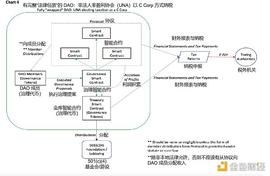 是时候让 DAO 变得无聊了_DAO:加密货币局话术