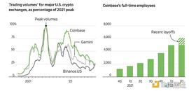 沉默的技术怪咖 Brian Armstrong 如何带领 Coinbase 走出困境_coinbase:ledger钱包被盗币