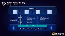 Delphi Digital：Rollup 完全指南 Part2——以太坊 Rollup 堆栈_比特币:加密货币