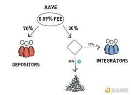 闪电贷技术详解-Part 1_以太坊:AVE