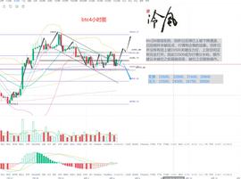 冷风说币：OP暴涨50% 冷风昨天专门提示 你抓住了吗？ 2022.08.04_BTC:SHI