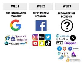 五大概念帮助您更好地理解Web 3.0_DAO:Cult DAO