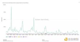 从Token到团队 谁是 Layer2 的赢家？_TOK:saketoken