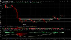 7.31多头力度暂缓 周末震荡为主_BTC:300