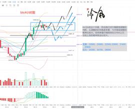冷风说币：BTC上涨趋势不变 短期或有震荡 没上车的尽快了  2022.07.30_以太坊:加密货币