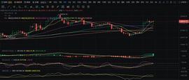 BTC反弹过快注意风险_BTC:PEN