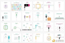 24 张图 形象展示 NFT 在未来的潜在用例_NFT:EOS