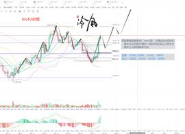 冷风说币： 比特币以太坊暴涨 牛市来了？后面行情如何操作？2022.07.28_ETH:GDP