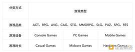 符合 Midcore Gamers 的 Web3 游戏更易成功（一）_Web3游戏:algo币最新官方消息
