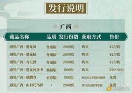 金色数藏 | 「夏日寻踪 · 遇见广西」系列藏品今日公开发售_USD:Wrapped Staked USDT