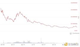 砥砺前行 未来 DeFi 协议的七大趋势_CAR:区块链