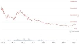 从 25 个 DeFi 协议  看 DeFi 未来 7 大趋势_稳定币:hummingbirdfinance