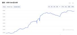 稳定币需要相辅相成、而不是玩恶性竞争 !_稳定币:COIN