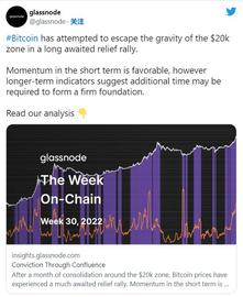 最糟糕的比特币「BTC」抛售是否即将到来_比特币:BTC