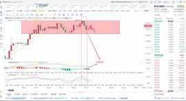 7月23：以太坊呈现箱体形态走势区间震荡来回洗盘_ETH:COS币