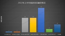 2022年上半年融资金额最高的链游在做什么？_SEE:web3.0币现价多少钱