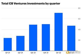 Coinbase Ventures Q2 投资总结：看好链游 用户体验是一切_PLA:coinex交易所怎么把钱弄出来