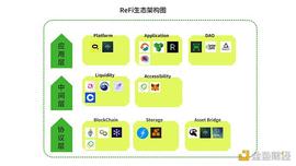 ReFi行业研报:可编程的经济循环_TOKEN:比特币行情走势图最新分析