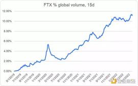 熊市抄底后 SBF商业版图的下一步是什么？_FTX:CRYSTL价格