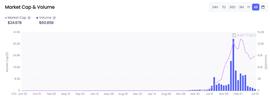 Okaleido tiger NFT即将登录Binance NFT平台   NFT权益时代即将开启_NFT:GER