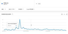 MEME鼻祖为何没落?SHIB或成为下一个LUNA？_SHI:比特币