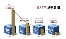 SAFEIS：2100万枚比特币被开采完后将会发生什么？_DEF:99DEFI