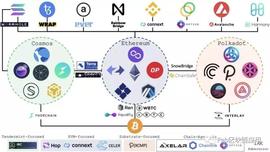 基于Fab开发亿币钱包可以连接所有的公链_FAB:区块链