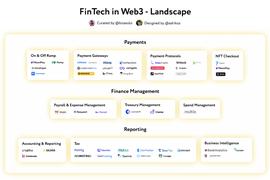 金融科技前沿：速览 Web 3 领域金融科技版图_AVAL:Polymerize