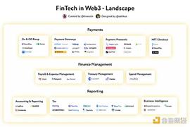 金融科技前沿：速览 Web3 领域金融科技版图_WEB:web3游戏项目价值排名