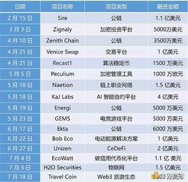 累积16亿美元投资承诺 资本游戏新局？_GEM:DigiFinex