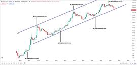 7 O''Clock Capital：下轮牛市何时来？因何而来？_比特币:比特币价格行情走势图历年