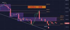 9月28日 BTC/ETH行情分析_BTC:ETH