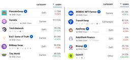 解读：这就是为什么币安链（BNB）将在 9 月 30 日面临重要的价格测试_BNB:DAPC币