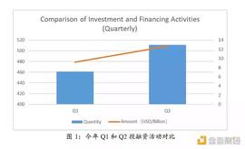 对话20余家投资机构：加密行业未来的机会在哪里_TOKEN:Trip Token