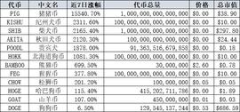 巴比特观察丨股市楼市资金跑步入场，全民吃shi还能香多久？_比特币:ShibaMax