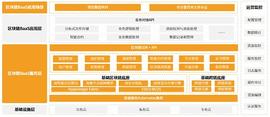让“上链”触手可及：VoneBaaS 赋能传统应用场景_区块链:X2Y2