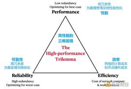 全面对比Aptos与Solana：Aptos将成为Solana的强劲对手_SOLA:solana币下半年会涨多少