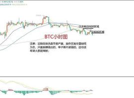 8月2日、BTC（合约）ETH（合约）行情解析及操作策略_EFI:ETH